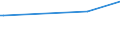 CN 35040010 /Exports /Unit = Prices (Euro/ton) /Partner: Congo (Dem. Rep.) /Reporter: European Union /35040010:Concentrated Milk Proteins With a Protein Content > 85 % by Weight, Calculated on the dry Matter