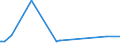 CN 35040010 /Exports /Unit = Prices (Euro/ton) /Partner: Mauritius /Reporter: Eur27_2020 /35040010:Concentrated Milk Proteins With a Protein Content > 85 % by Weight, Calculated on the dry Matter