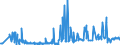 CN 35040010 /Exports /Unit = Prices (Euro/ton) /Partner: South Africa /Reporter: Eur27_2020 /35040010:Concentrated Milk Proteins With a Protein Content > 85 % by Weight, Calculated on the dry Matter