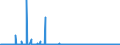 CN 35040010 /Exports /Unit = Prices (Euro/ton) /Partner: Usa /Reporter: Eur27_2020 /35040010:Concentrated Milk Proteins With a Protein Content >Â 85Â % by Weight, Calculated on the dry Matter