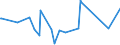 CN 35040010 /Exports /Unit = Prices (Euro/ton) /Partner: Guatemala /Reporter: Eur27_2020 /35040010:Concentrated Milk Proteins With a Protein Content > 85 % by Weight, Calculated on the dry Matter