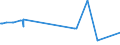 CN 35040010 /Exports /Unit = Prices (Euro/ton) /Partner: Panama /Reporter: Eur27_2020 /35040010:Concentrated Milk Proteins With a Protein Content > 85 % by Weight, Calculated on the dry Matter