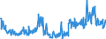 CN 35040090 /Exports /Unit = Prices (Euro/ton) /Partner: France /Reporter: Eur27_2020 /35040090:Peptones and Their Derivatives; Other Albuminous Substances and Their Derivatives, N.e.s.; Hide Powder, Whether or not Chromed (Excl. Concentrated Milk Proteins With a Protein Content >Â 85Â % by Weight, Calculated on the dry Matter