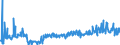 KN 35040090 /Exporte /Einheit = Preise (Euro/Tonne) /Partnerland: Deutschland /Meldeland: Eur27_2020 /35040090:Peptone und Ihre Derivate; Andere Eiweißstoffe und Ihre Derivate, A.n.g.; Hautpulver, Auch Chromiert (Ausg. Konzentrate aus Milcheiweiß mit Einem Proteingehalt , Bezogen auf die Trockenmasse, > 85 Ght)