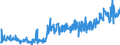 CN 35040090 /Exports /Unit = Prices (Euro/ton) /Partner: Spain /Reporter: Eur27_2020 /35040090:Peptones and Their Derivatives; Other Albuminous Substances and Their Derivatives, N.e.s.; Hide Powder, Whether or not Chromed (Excl. Concentrated Milk Proteins With a Protein Content > 85 % by Weight, Calculated on the dry Matter