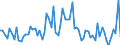 CN 35040090 /Exports /Unit = Prices (Euro/ton) /Partner: United Kingdom(Excluding Northern Ireland) /Reporter: Eur27_2020 /35040090:Peptones and Their Derivatives; Other Albuminous Substances and Their Derivatives, N.e.s.; Hide Powder, Whether or not Chromed (Excl. Concentrated Milk Proteins With a Protein Content >Â 85Â % by Weight, Calculated on the dry Matter