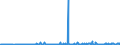 CN 35040090 /Exports /Unit = Prices (Euro/ton) /Partner: Luxembourg /Reporter: Eur27_2020 /35040090:Peptones and Their Derivatives; Other Albuminous Substances and Their Derivatives, N.e.s.; Hide Powder, Whether or not Chromed (Excl. Concentrated Milk Proteins With a Protein Content >Â 85Â % by Weight, Calculated on the dry Matter