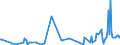 CN 35040090 /Exports /Unit = Prices (Euro/ton) /Partner: Gibraltar /Reporter: Eur27_2020 /35040090:Peptones and Their Derivatives; Other Albuminous Substances and Their Derivatives, N.e.s.; Hide Powder, Whether or not Chromed (Excl. Concentrated Milk Proteins With a Protein Content >Â 85Â % by Weight, Calculated on the dry Matter