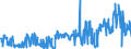 CN 35040090 /Exports /Unit = Prices (Euro/ton) /Partner: Latvia /Reporter: Eur27_2020 /35040090:Peptones and Their Derivatives; Other Albuminous Substances and Their Derivatives, N.e.s.; Hide Powder, Whether or not Chromed (Excl. Concentrated Milk Proteins With a Protein Content > 85 % by Weight, Calculated on the dry Matter