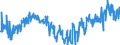 CN 35040090 /Exports /Unit = Prices (Euro/ton) /Partner: Ukraine /Reporter: Eur27_2020 /35040090:Peptones and Their Derivatives; Other Albuminous Substances and Their Derivatives, N.e.s.; Hide Powder, Whether or not Chromed (Excl. Concentrated Milk Proteins With a Protein Content > 85 % by Weight, Calculated on the dry Matter