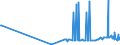 CN 35040090 /Exports /Unit = Prices (Euro/ton) /Partner: Montenegro /Reporter: Eur27_2020 /35040090:Peptones and Their Derivatives; Other Albuminous Substances and Their Derivatives, N.e.s.; Hide Powder, Whether or not Chromed (Excl. Concentrated Milk Proteins With a Protein Content > 85 % by Weight, Calculated on the dry Matter