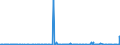 CN 35040090 /Exports /Unit = Prices (Euro/ton) /Partner: Senegal /Reporter: Eur27_2020 /35040090:Peptones and Their Derivatives; Other Albuminous Substances and Their Derivatives, N.e.s.; Hide Powder, Whether or not Chromed (Excl. Concentrated Milk Proteins With a Protein Content >Â 85Â % by Weight, Calculated on the dry Matter