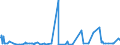 CN 35040090 /Exports /Unit = Prices (Euro/ton) /Partner: Congo (Dem. Rep.) /Reporter: Eur27_2020 /35040090:Peptones and Their Derivatives; Other Albuminous Substances and Their Derivatives, N.e.s.; Hide Powder, Whether or not Chromed (Excl. Concentrated Milk Proteins With a Protein Content >Â 85Â % by Weight, Calculated on the dry Matter