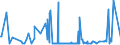 CN 35040090 /Exports /Unit = Prices (Euro/ton) /Partner: Kenya /Reporter: Eur27_2020 /35040090:Peptones and Their Derivatives; Other Albuminous Substances and Their Derivatives, N.e.s.; Hide Powder, Whether or not Chromed (Excl. Concentrated Milk Proteins With a Protein Content > 85 % by Weight, Calculated on the dry Matter