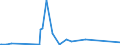 CN 35040090 /Exports /Unit = Prices (Euro/ton) /Partner: Madagascar /Reporter: Eur27_2020 /35040090:Peptones and Their Derivatives; Other Albuminous Substances and Their Derivatives, N.e.s.; Hide Powder, Whether or not Chromed (Excl. Concentrated Milk Proteins With a Protein Content >Â 85Â % by Weight, Calculated on the dry Matter