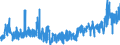 CN 3504 /Exports /Unit = Prices (Euro/ton) /Partner: Finland /Reporter: Eur27_2020 /3504:Peptones and Their Derivatives; Other Protein Substances and Their Derivatives, N.e.s.; Hide Powder, Whether or not Chromed (Excl. Organic or Inorganic Compounds of Mercury Whether or not Chemically Defined)