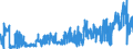 CN 3504 /Exports /Unit = Prices (Euro/ton) /Partner: Latvia /Reporter: Eur27_2020 /3504:Peptones and Their Derivatives; Other Protein Substances and Their Derivatives, N.e.s.; Hide Powder, Whether or not Chromed (Excl. Organic or Inorganic Compounds of Mercury Whether or not Chemically Defined)