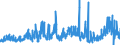 CN 3504 /Exports /Unit = Prices (Euro/ton) /Partner: Hungary /Reporter: Eur27_2020 /3504:Peptones and Their Derivatives; Other Protein Substances and Their Derivatives, N.e.s.; Hide Powder, Whether or not Chromed (Excl. Organic or Inorganic Compounds of Mercury Whether or not Chemically Defined)