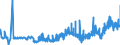 CN 3504 /Exports /Unit = Prices (Euro/ton) /Partner: For.jrep.mac /Reporter: Eur27_2020 /3504:Peptones and Their Derivatives; Other Protein Substances and Their Derivatives, N.e.s.; Hide Powder, Whether or not Chromed (Excl. Organic or Inorganic Compounds of Mercury Whether or not Chemically Defined)