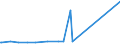 CN 3504 /Exports /Unit = Prices (Euro/ton) /Partner: Chad /Reporter: European Union /3504:Peptones and Their Derivatives; Other Protein Substances and Their Derivatives, N.e.s.; Hide Powder, Whether or not Chromed (Excl. Organic or Inorganic Compounds of Mercury Whether or not Chemically Defined)