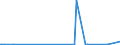 CN 3504 /Exports /Unit = Prices (Euro/ton) /Partner: Gabon /Reporter: Eur27_2020 /3504:Peptones and Their Derivatives; Other Protein Substances and Their Derivatives, N.e.s.; Hide Powder, Whether or not Chromed (Excl. Organic or Inorganic Compounds of Mercury Whether or not Chemically Defined)