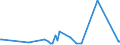 CN 3504 /Exports /Unit = Prices (Euro/ton) /Partner: Rwanda /Reporter: Eur27_2020 /3504:Peptones and Their Derivatives; Other Protein Substances and Their Derivatives, N.e.s.; Hide Powder, Whether or not Chromed (Excl. Organic or Inorganic Compounds of Mercury Whether or not Chemically Defined)