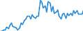 KN 35051010 /Exporte /Einheit = Preise (Euro/Tonne) /Partnerland: Ver.koenigreich(Ohne Nordirland) /Meldeland: Eur27_2020 /35051010:Dextrine