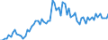 CN 35051010 /Exports /Unit = Prices (Euro/ton) /Partner: United Kingdom(Excluding Northern Ireland) /Reporter: Eur27_2020 /35051010:Dextrins