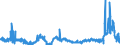 KN 35051010 /Exporte /Einheit = Preise (Euro/Tonne) /Partnerland: Schweden /Meldeland: Eur27_2020 /35051010:Dextrine