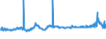 KN 35051010 /Exporte /Einheit = Preise (Euro/Tonne) /Partnerland: Finnland /Meldeland: Eur27_2020 /35051010:Dextrine