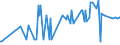 CN 35051010 /Exports /Unit = Prices (Euro/ton) /Partner: Andorra /Reporter: Eur27_2020 /35051010:Dextrins