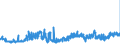 KN 35051010 /Exporte /Einheit = Preise (Euro/Tonne) /Partnerland: Polen /Meldeland: Eur27_2020 /35051010:Dextrine