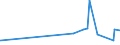 KN 35051010 /Exporte /Einheit = Preise (Euro/Tonne) /Partnerland: Albanien /Meldeland: Eur27_2020 /35051010:Dextrine