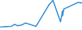 CN 35051010 /Exports /Unit = Prices (Euro/ton) /Partner: Uzbekistan /Reporter: Eur27_2020 /35051010:Dextrins