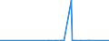 KN 35051010 /Exporte /Einheit = Preise (Euro/Tonne) /Partnerland: Nigeria /Meldeland: Eur27_2020 /35051010:Dextrine