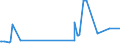 KN 35051050 /Exporte /Einheit = Preise (Euro/Tonne) /Partnerland: Montenegro /Meldeland: Eur27_2020 /35051050:StÃ¤rken, VerÃ¤thert, und Veresterte StÃ¤rken (Ausg. Dextrine)