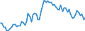 CN 35051090 /Exports /Unit = Prices (Euro/ton) /Partner: United Kingdom(Excluding Northern Ireland) /Reporter: Eur27_2020 /35051090:Modified Starches (Excl. Etherified Starches, Esterified Starches and Dextrins)