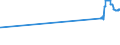 CN 35051090 /Exports /Unit = Prices (Euro/ton) /Partner: Liechtenstein /Reporter: Eur27_2020 /35051090:Modified Starches (Excl. Etherified Starches, Esterified Starches and Dextrins)