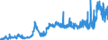 CN 35051090 /Exports /Unit = Prices (Euro/ton) /Partner: Switzerland /Reporter: Eur27_2020 /35051090:Modified Starches (Excl. Etherified Starches, Esterified Starches and Dextrins)