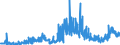 CN 35051090 /Exports /Unit = Prices (Euro/ton) /Partner: Turkey /Reporter: Eur27_2020 /35051090:Modified Starches (Excl. Etherified Starches, Esterified Starches and Dextrins)