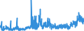 CN 35051090 /Exports /Unit = Prices (Euro/ton) /Partner: Czech Rep. /Reporter: Eur27_2020 /35051090:Modified Starches (Excl. Etherified Starches, Esterified Starches and Dextrins)