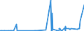 CN 35051090 /Exports /Unit = Prices (Euro/ton) /Partner: Gabon /Reporter: Eur27_2020 /35051090:Modified Starches (Excl. Etherified Starches, Esterified Starches and Dextrins)