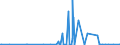 CN 35051090 /Exports /Unit = Prices (Euro/ton) /Partner: Congo (Dem. Rep.) /Reporter: Eur27_2020 /35051090:Modified Starches (Excl. Etherified Starches, Esterified Starches and Dextrins)