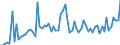 CN 35052010 /Exports /Unit = Prices (Euro/ton) /Partner: United Kingdom(Excluding Northern Ireland) /Reporter: Eur27_2020 /35052010:Glues Containing < 25% Starches, Dextrins or Other Modified Starches by Weight (Excl. Those put up for Retail Sale and Weighing net <= 1 Kg)