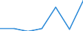 CN 35052030 /Exports /Unit = Prices (Euro/ton) /Partner: Switzerland /Reporter: Eur27 /35052030:Glues Containing >= 25% but < 55% Starches, Dextrins or Other Modified Starches by Weight (Excl. Those put up for Retail Sale and Weighing net <= 1 Kg)