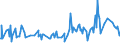 CN 35052030 /Exports /Unit = Prices (Euro/ton) /Partner: Cape Verde /Reporter: Eur15 /35052030:Glues Containing >= 25% but < 55% Starches, Dextrins or Other Modified Starches by Weight (Excl. Those put up for Retail Sale and Weighing net <= 1 Kg)