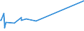 CN 35052030 /Exports /Unit = Prices (Euro/ton) /Partner: Guinea Biss. /Reporter: European Union /35052030:Glues Containing >= 25% but < 55% Starches, Dextrins or Other Modified Starches by Weight (Excl. Those put up for Retail Sale and Weighing net <= 1 Kg)