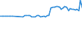 CN 35052050 /Exports /Unit = Prices (Euro/ton) /Partner: United Kingdom(Northern Ireland) /Reporter: Eur27_2020 /35052050:Glues Containing >= 55% but < 80% Starches, Dextrins or Other Modified Starches by Weight (Excl. Those put up for Retail Sale and Weighing net <= 1 Kg)