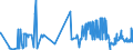 CN 35052090 /Exports /Unit = Prices (Euro/ton) /Partner: Bosnia-herz. /Reporter: Eur27_2020 /35052090:Glues Containing >= 80% Starches, Dextrins or Other Modified Starches by Weight (Excl. Those put up for Retail Sale and Weighing net <= 1 Kg)