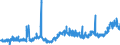 CN 3505 /Exports /Unit = Prices (Euro/ton) /Partner: Norway /Reporter: Eur27_2020 /3505:Dextrins and Other Modified Starches, E.g. Pregelatinised or Esterified Starches; Glues Based on Starches, Dextrins or Other Modified Starches (Excl. Those put up for Retail Sale and Weighing net <= 1 Kg)